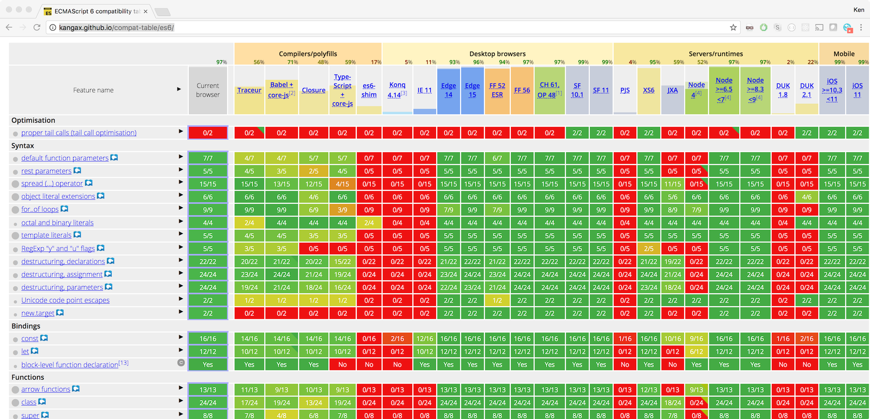 JavaScript Crash Course